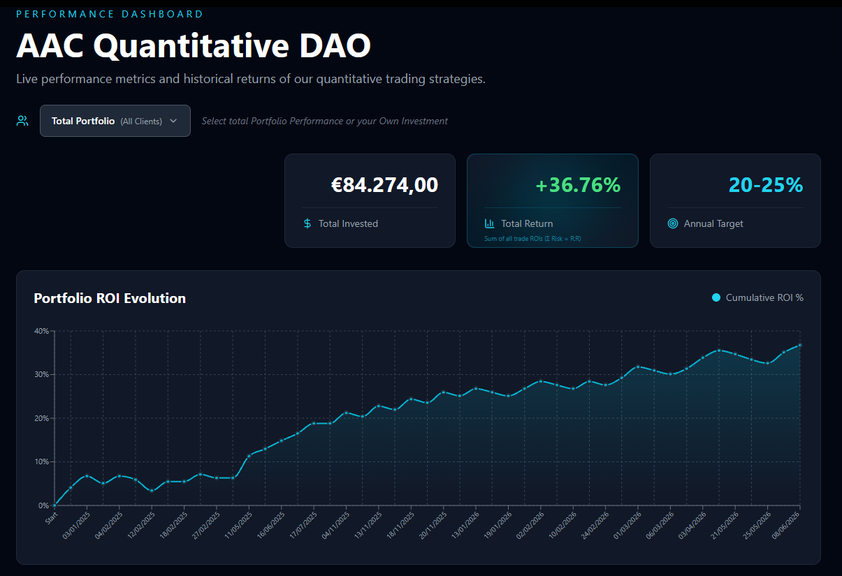 Fund "AAC Quantitative DAO"
